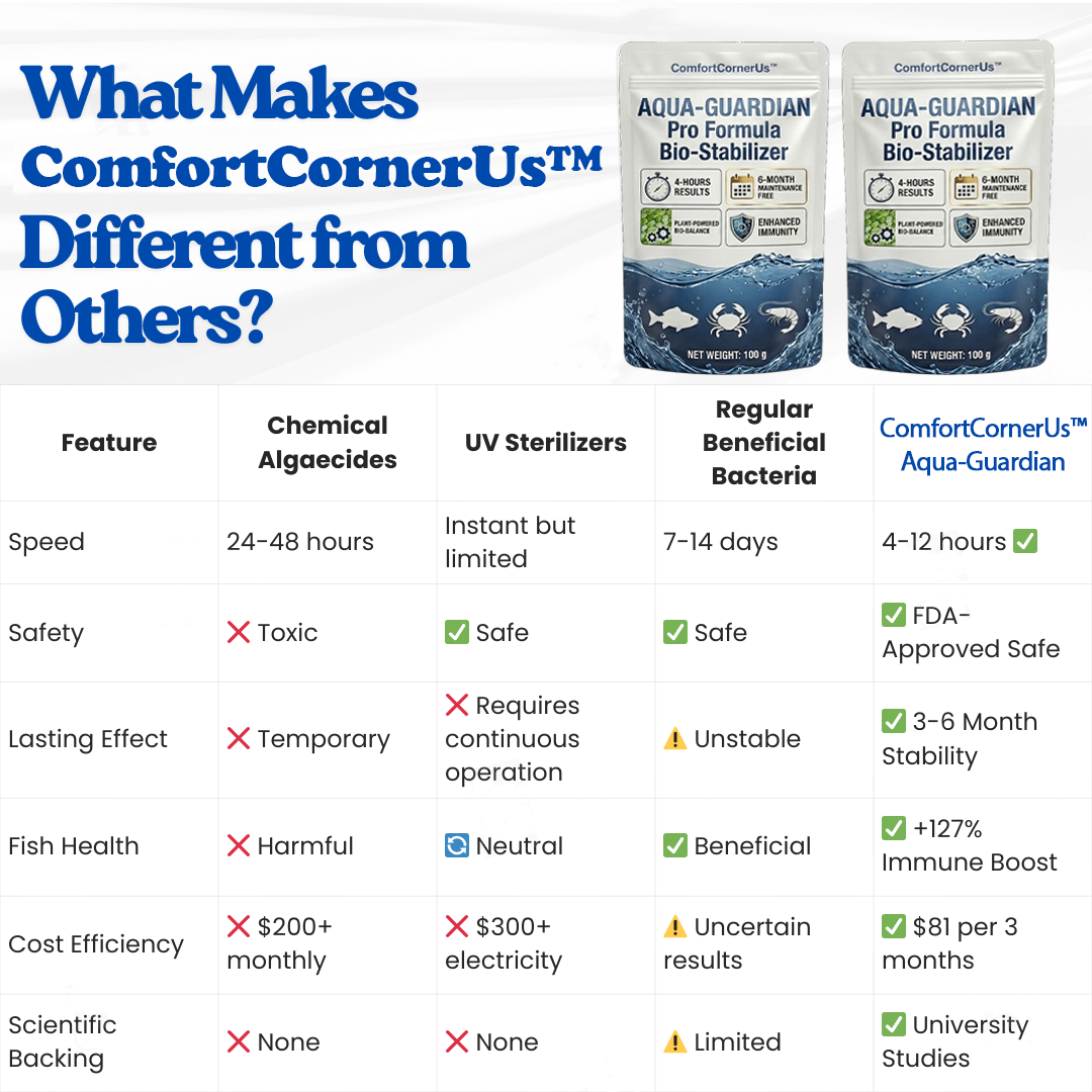 LivLifeGoods™ Aqua-Guardian Pro Formula Clarifier