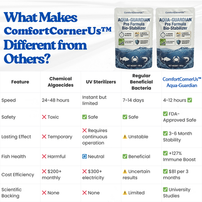 LivLifeGoods™ Aqua-Guardian Pro Formula Clarifier