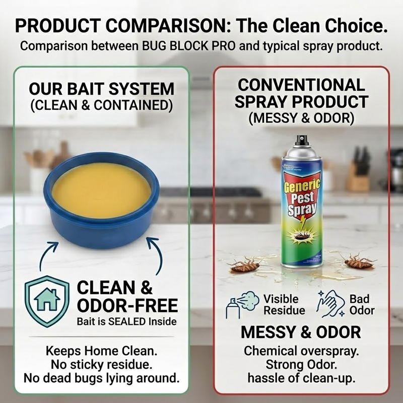 LivLifeGoods™ BugBlock Pro Roach Bait Station