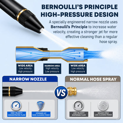 LivLifeGoods™ JetFlow High-Pressure Hose Nozzle