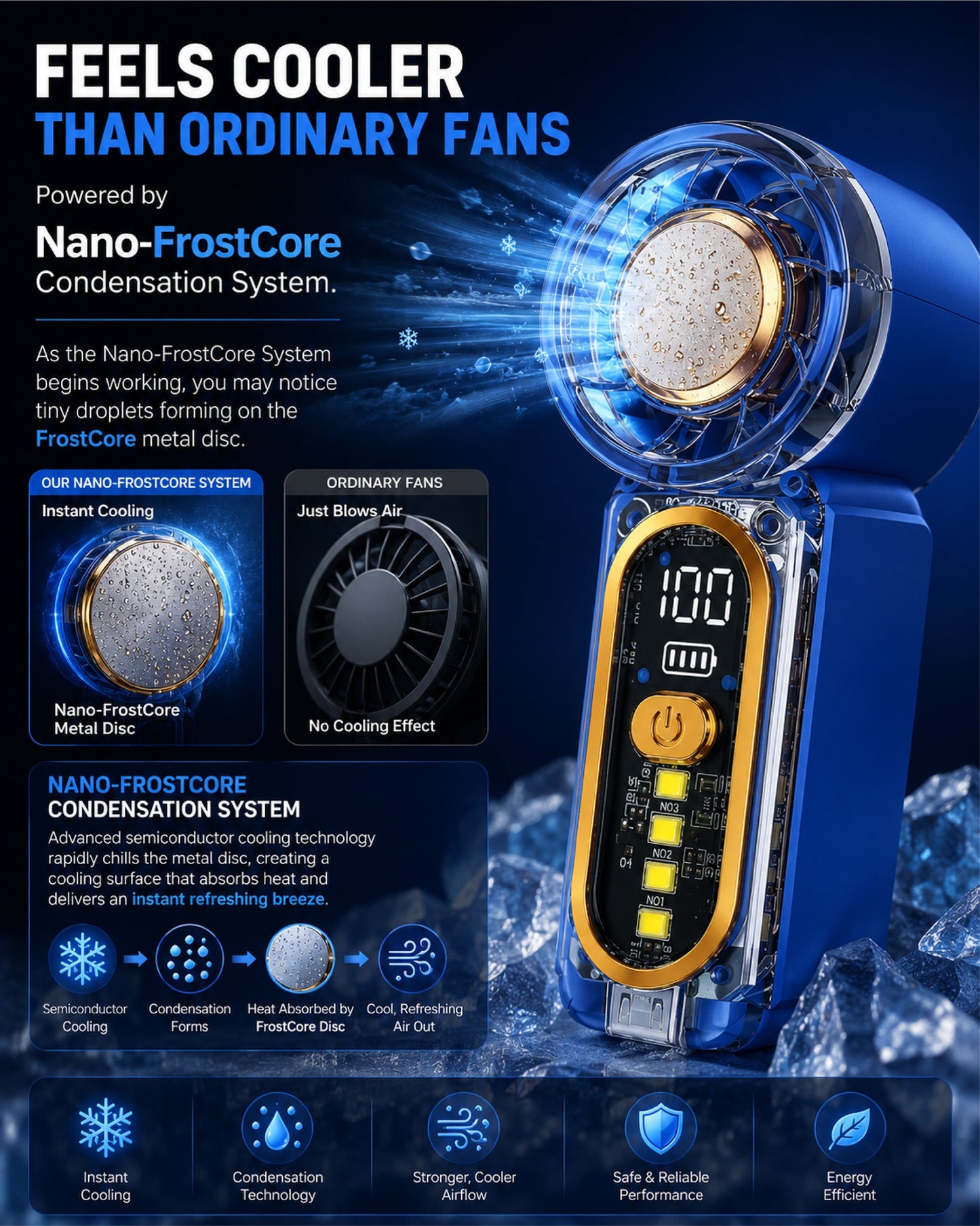 ❄️ 2026 Cooling Technology Breakthrough — LivLifeGoods™ Nano-FrostCore Turbo Mini Fan 2