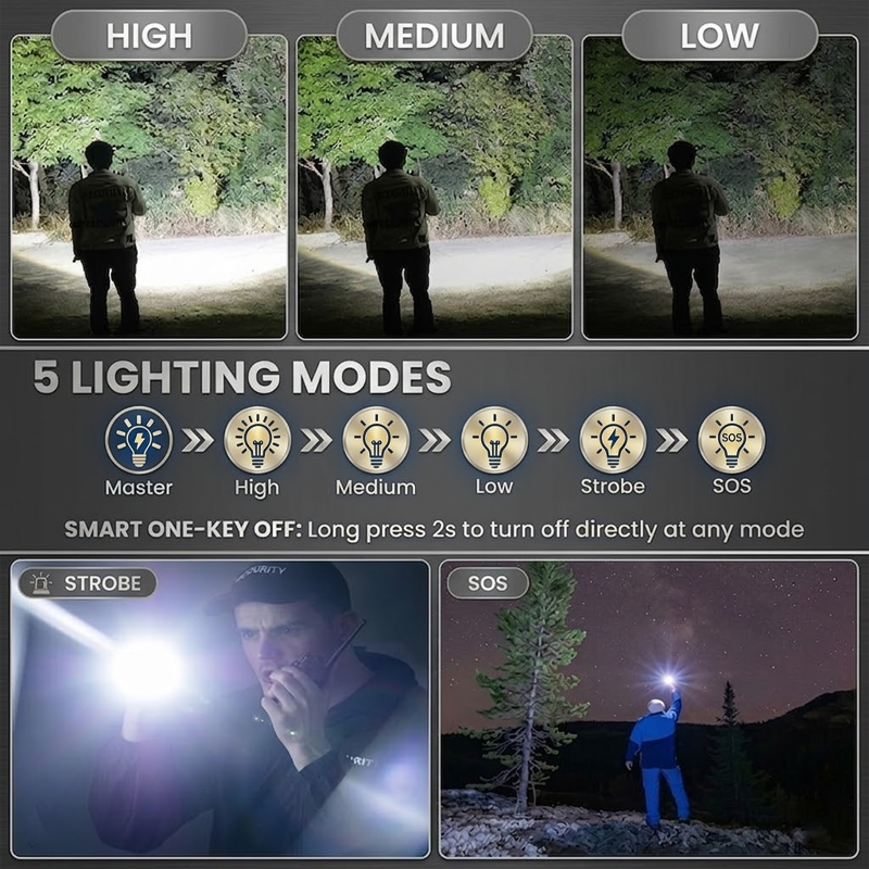 LivLifeGoods™ PowerPro Super Bright Tactical Flashlight