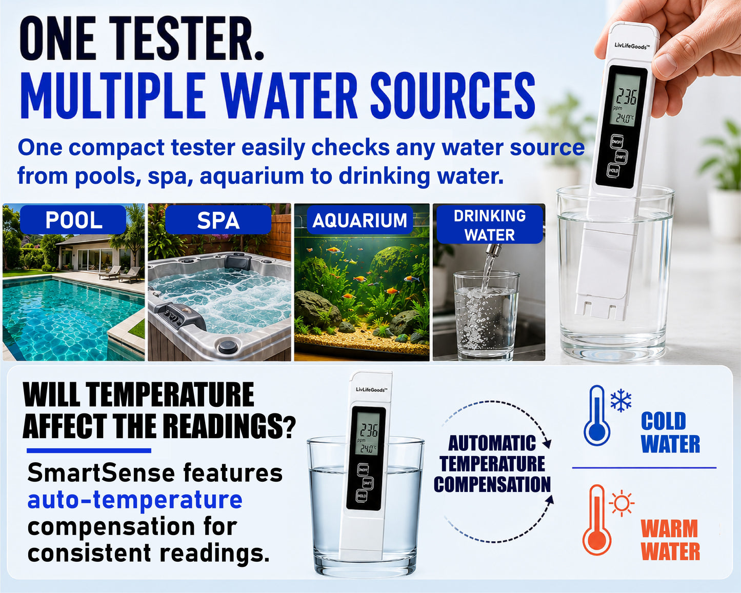LivLifeGoods™ PureCheck Smart 3-in-1 TDS Water Quality Tester